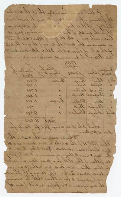 1799-1804年海獭贸易的自传体回忆录, 在1846年之后用另一只手写了两页评论 